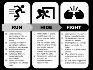 Run / Hide / Fight